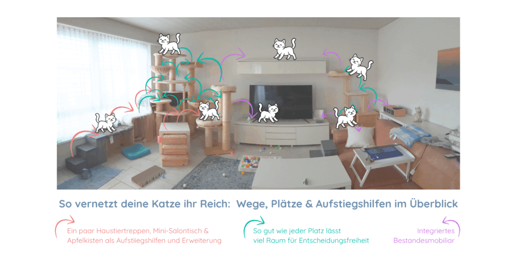 Der Kratzbaum perfekt integriert